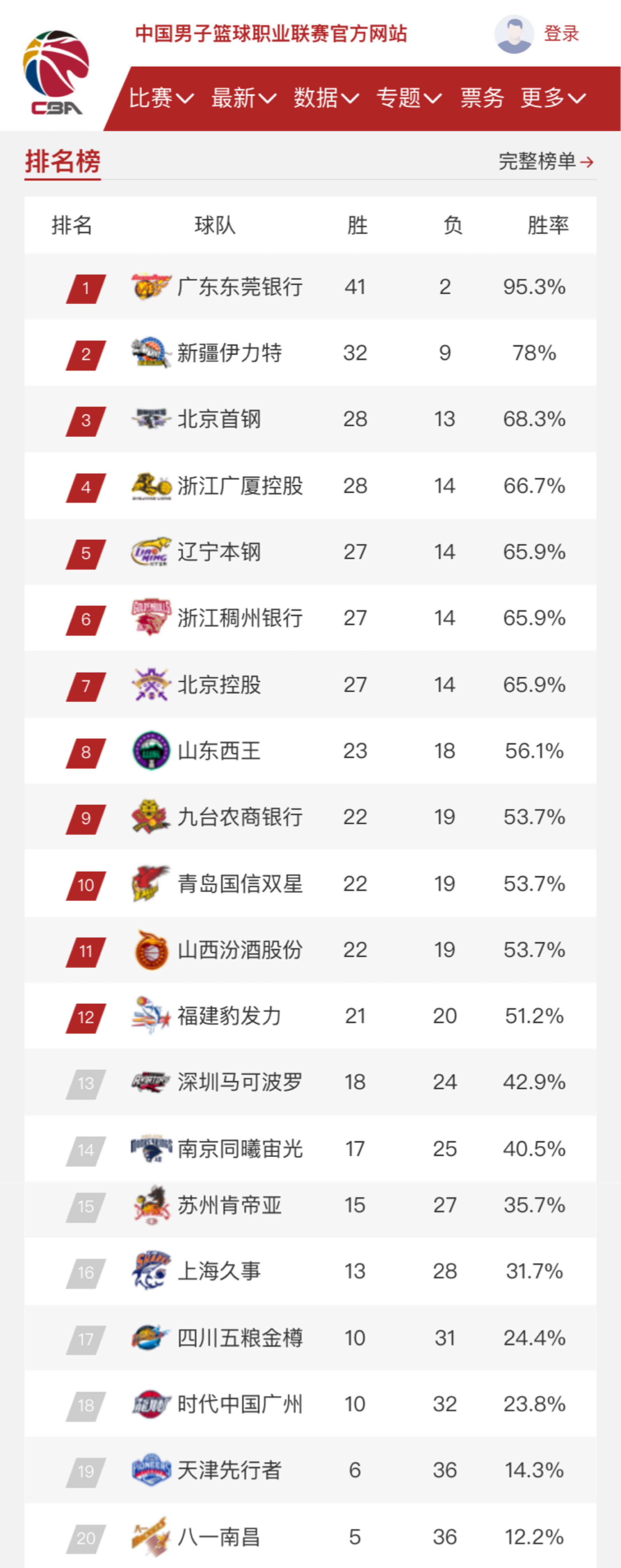 为他接近了