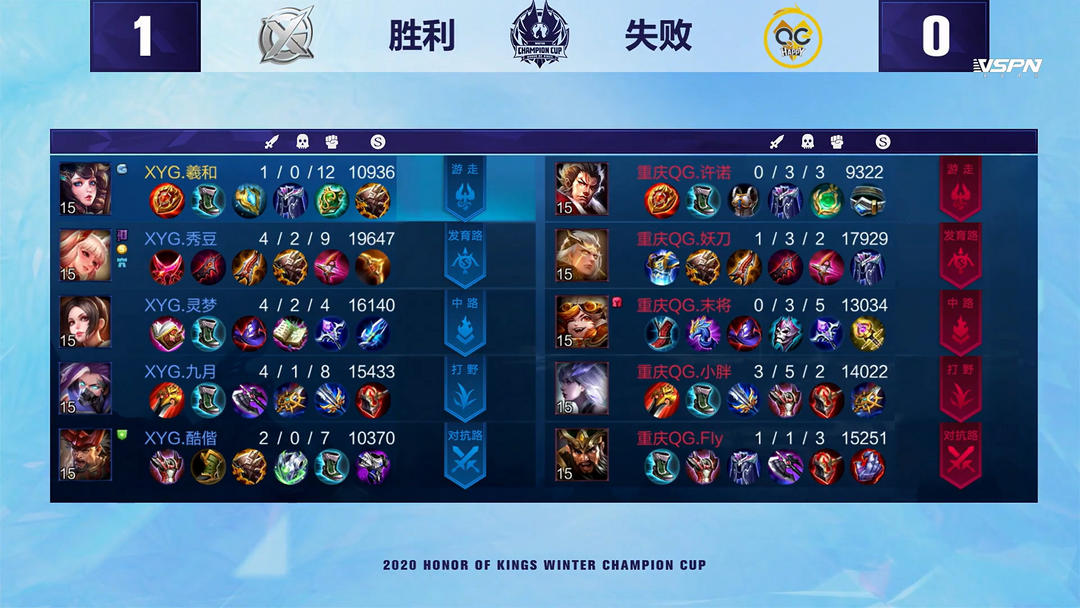 21年夺冠 21年夺冠